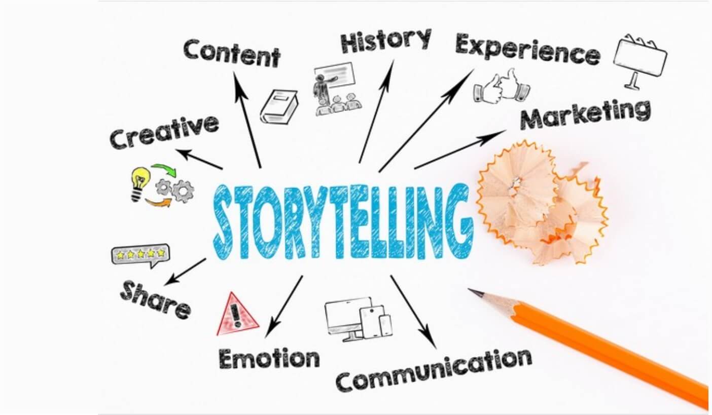 Bạn hãy xây dựng 1 câu chuyện để thu hút khách hàng